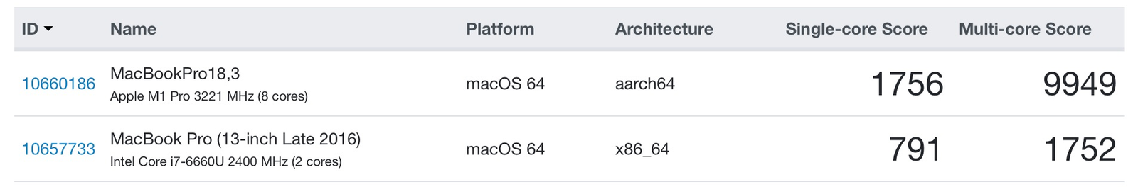 geekbench benchmark comparison geekbench benchmark comparison