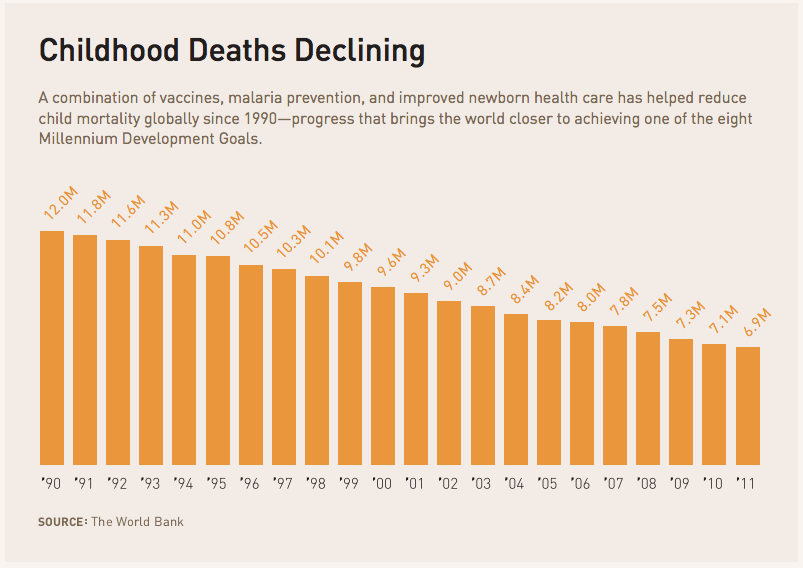 Childhood Mortality data
