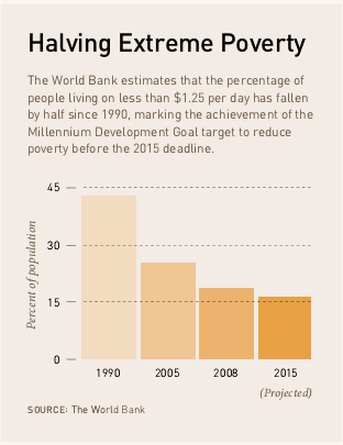 extreme poverty stats