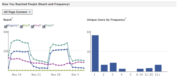 Facebook InsightsCharts