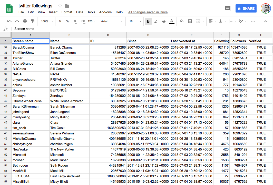 spreadsheet of people I used to follow on Twitter spreadsheet of people I used to follow on Twitter