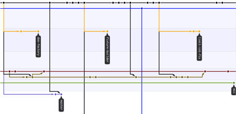 GitHub's map of code forks