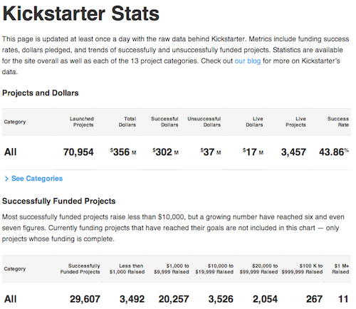 kickstarter-stats.png