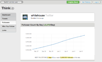 Old ThinkUp dashboard