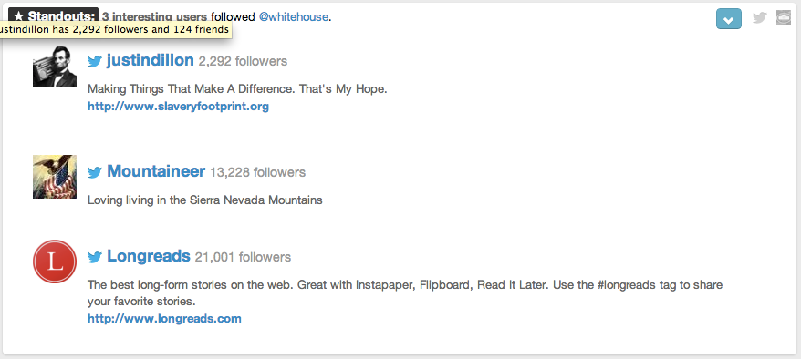 White House Interesting Users White House Interesting Users